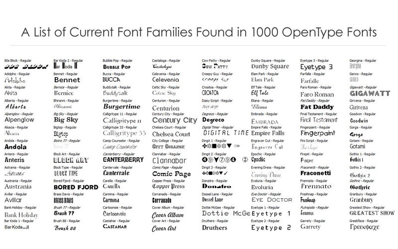 3_1000_OpenType_Fonts_Commercial_Use_Fonts.jpg