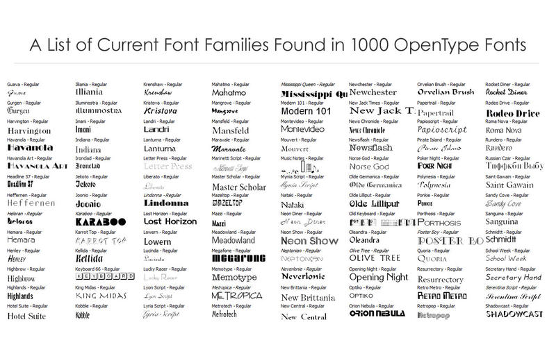 4_1000_OpenType_Fonts_Commercial_Use_Fonts.jpg